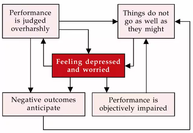 cognitive analytic therapy