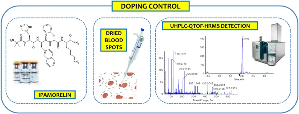 ipamorelin and GH receptors